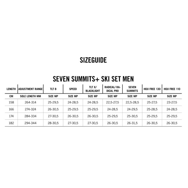 PACK DYNAFIT SEVEN SUMMITS + RADICAL LONG TRAVEL + FOCAS