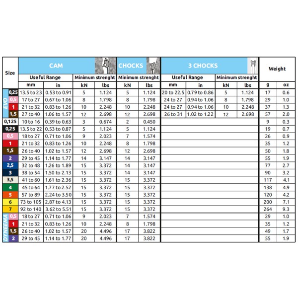 TRICAM CAMP EVO SET 4 unidades