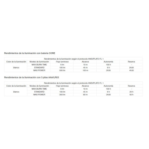 FRONTAL PETZL IKO CORE