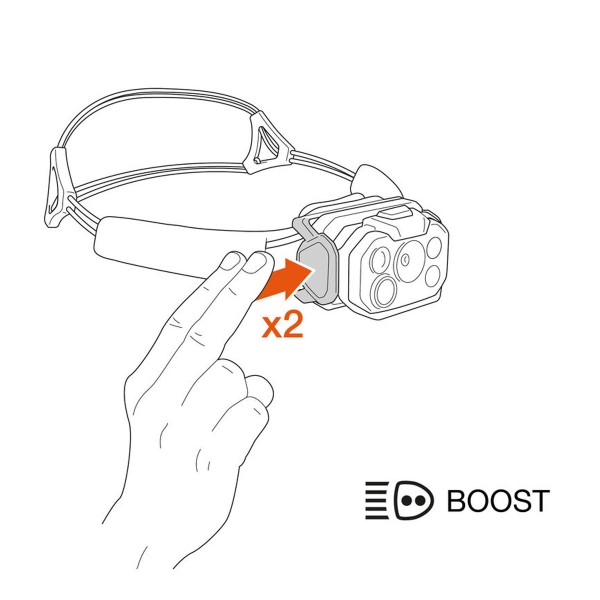 FRONTAL PETZL SWIFT RL